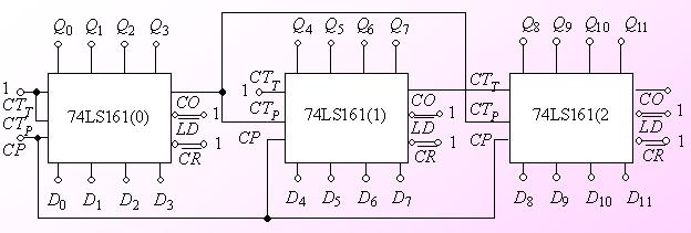 12位<b class='flag-5'>二进制</b><b class='flag-5'>计数器</b>