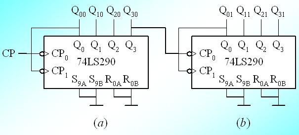 百<b class='flag-5'>进制</b><b class='flag-5'>计数器</b>电路