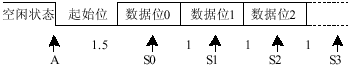 PIC<b class='flag-5'>單片機(jī)</b>軟件異步<b class='flag-5'>串行口實現(xiàn)</b>方法