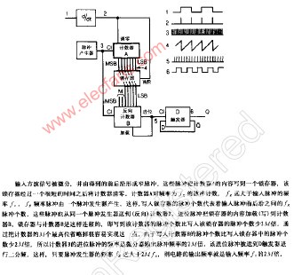 不带锁相环的倍频器