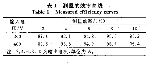 具有自限流功能的LLC谐振变流器拓扑