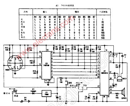 报话式<b class='flag-5'>罗盘</b>