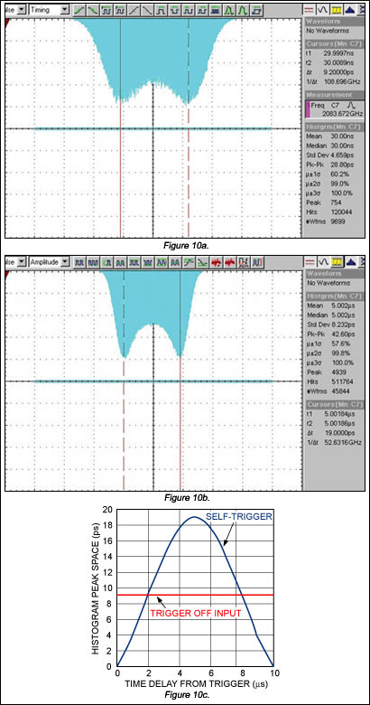 评估低抖动PLL<b class='flag-5'>时钟发生器</b>的电源噪声抑制性能