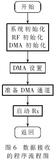 基于CC2430的<b class='flag-5'>無線</b><b class='flag-5'>傳感器</b><b class='flag-5'>網(wǎng)絡</b><b class='flag-5'>節(jié)點</b>設計