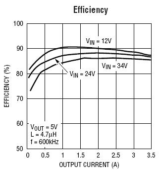 <b class='flag-5'>LT3680</b>应用<b class='flag-5'>电路</b> (输入6.3-36V,输出<b class='flag-5'>5V</b>,3.5