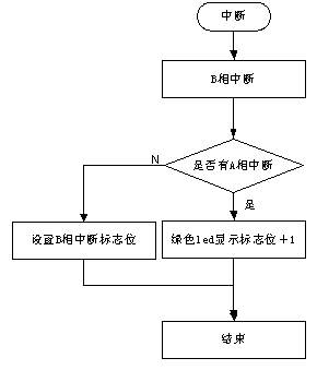 SPMC65P2408A在双mic辨识方向中的应用