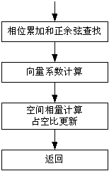 基于SPMC75系列單片機的高性能三相變頻電源