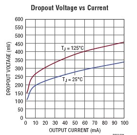 LT3050應用電路(12V輸入,輸出5V,100ma)