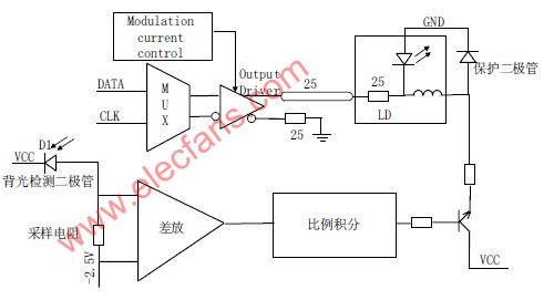 <b class='flag-5'>自動</b>功率<b class='flag-5'>控制電路</b>