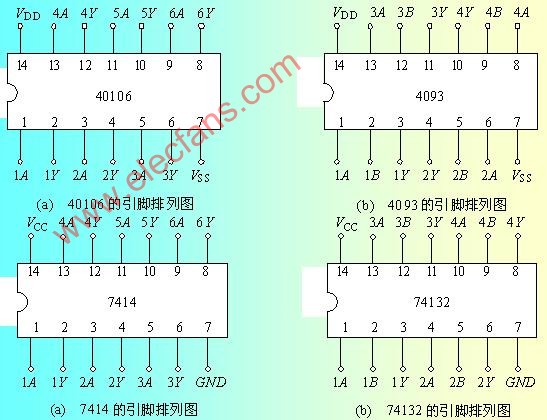 40106/4093/7414/74132的<b class='flag-5'>引脚</b><b class='flag-5'>排列</b>图-(集