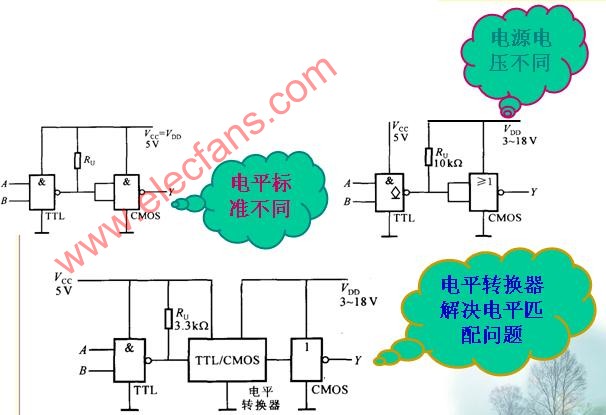 <b class='flag-5'>TTL</b><b class='flag-5'>電路</b>驅(qū)動(dòng)<b class='flag-5'>CMOS</b><b class='flag-5'>電路</b>