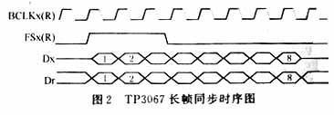 TMS320VC54x處理器McBSP接口的設計和實現