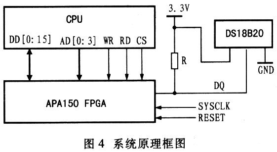 FPGA与DSl8820型温度传感器通信的实现