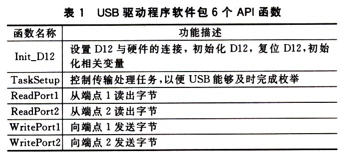 基于USB的<b class='flag-5'>通用</b>无线传输<b class='flag-5'>接口</b>设计