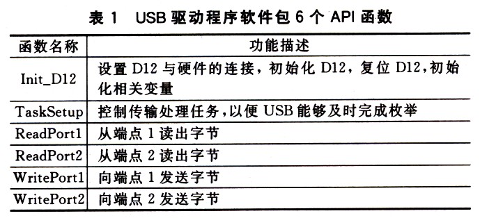 基于USB的通用无线传输接口设计