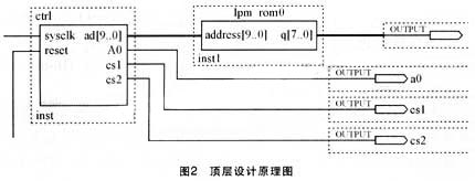 基于FPGA的<b class='flag-5'>液晶顯示</b>接口設(shè)計