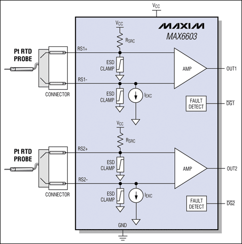 MAX6603 双通道、<b class='flag-5'>铂电阻</b>、<b class='flag-5'>RTD</b>至电压<b class='flag-5'>信号</b>调理器