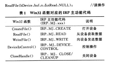 CCD信号采集系统的USB接口设计