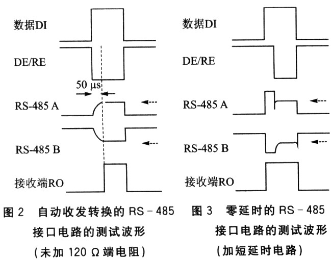 自動收發轉換的RS-485接口電路及測試電路