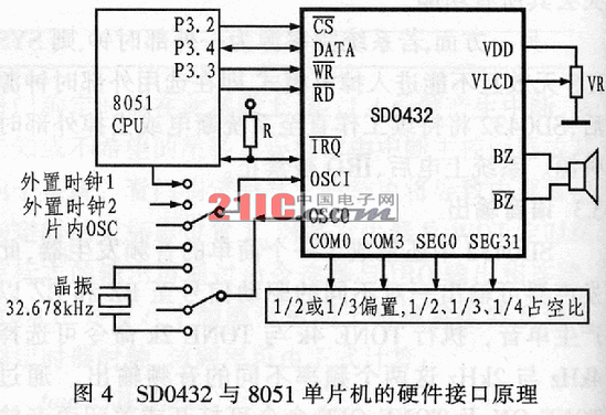 LCD驱动器SD0432与嵌入式系统的接口设计