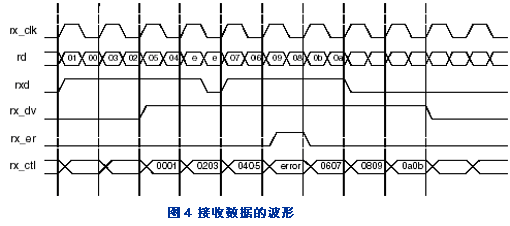 用LatticeXP FPGA 桥接吉比特媒体独立接口