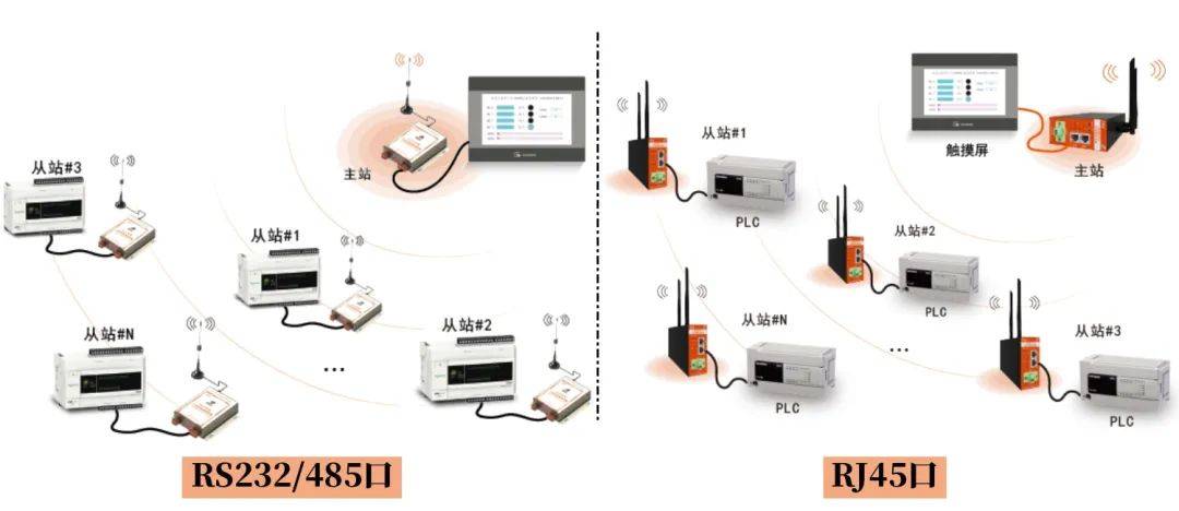 NB-IoT