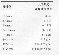 <b class='flag-5'>运算放大器</b>的噪声