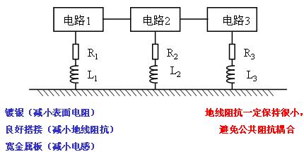 什么是多点接地