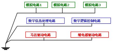 串联单点和并联单点及混合接地的介绍