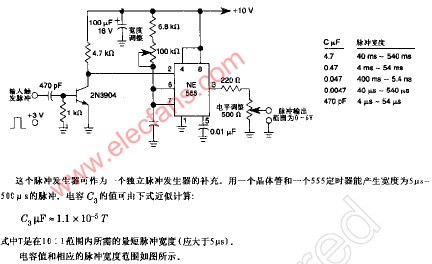 增补<b class='flag-5'>脉冲</b><b class='flag-5'>发生器</b>