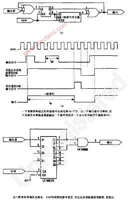 精密的单稳<b class='flag-5'>脉冲</b><b class='flag-5'>发生器</b>