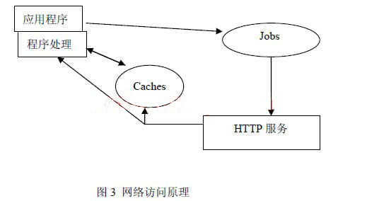 基于LINUX的嵌入式浏览器的设计与实现