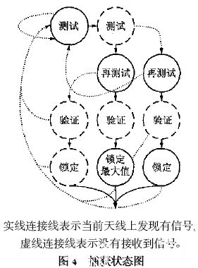 一種<b class='flag-5'>嵌入式</b>系統(tǒng)實現(xiàn)的<b class='flag-5'>JTAG</b><b class='flag-5'>調(diào)試</b>器