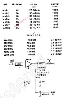 144-2304MHz的<b class='flag-5'>UHF</b><b class='flag-5'>宽带放大器</b>
