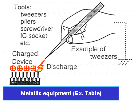 组件充电模式 (Charged-Device Model,