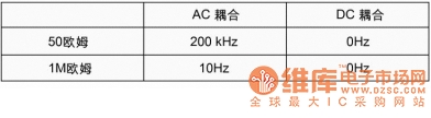 高速PCB互连设计中的测试技术