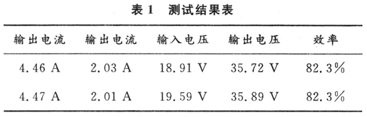 <b class='flag-5'>MSP430</b><b class='flag-5'>单片机</b>在电源控制中的应用