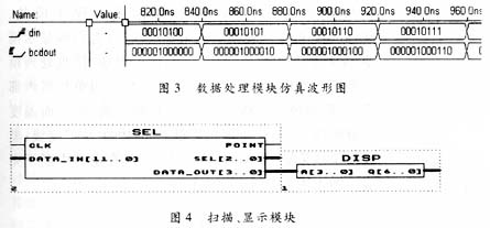 数字电压表的VHDL设计与实现