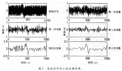 小波变换在过零调制信号特征提取中的应用