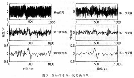 小波變換在過零調制信號特征提取中的應用