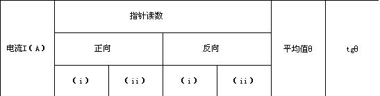 用磁强计研究<b class='flag-5'>通电</b>导线产生的<b class='flag-5'>磁场</b>