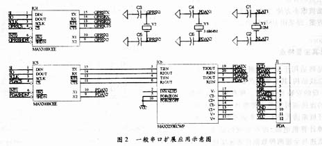 USB擴(kuò)展串口方案在移動終端功能擴(kuò)展中的應(yīng)用