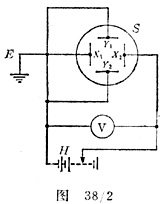 测定示波器的<b class='flag-5'>电压</b>竖直<b class='flag-5'>灵敏度</b>
