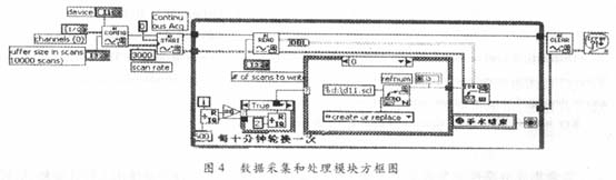 基于LabVIEW的多道電生理系統<b class='flag-5'>中</b><b class='flag-5'>數據</b>的采集與<b class='flag-5'>處理</b>