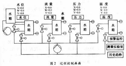 <b class='flag-5'>现场</b><b class='flag-5'>总线</b>技术<b class='flag-5'>在</b>热工控制系统<b class='flag-5'>中</b>的应用