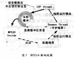 基于WLAN的移動(dòng)<b class='flag-5'>視頻</b><b class='flag-5'>監(jiān)控</b><b class='flag-5'>系統(tǒng)</b>