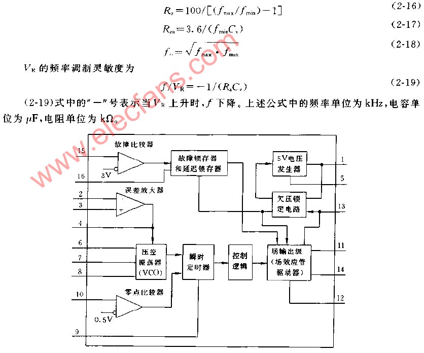 UC1864的内部框图