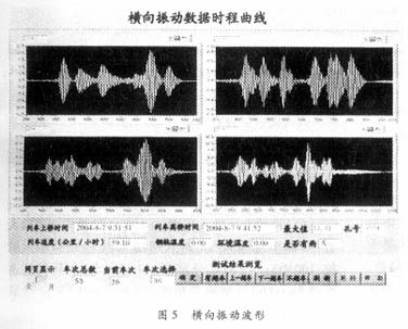 基于LabVIEW的橋梁<b class='flag-5'>運(yùn)行狀態(tài)</b>長(zhǎng)期