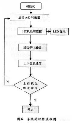 串行技术在工业检测系统中的应用