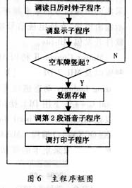 多功能出租车计价系统的研制